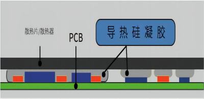 锂电池导热凝胶