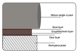 Semiconductor slicing adhesive