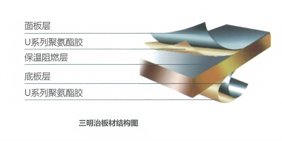 Truck Body Laminating adhesive